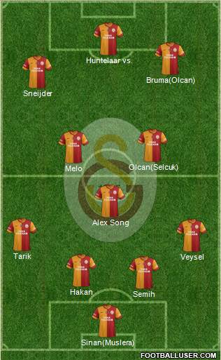 Galatasaray SK Formation 2014