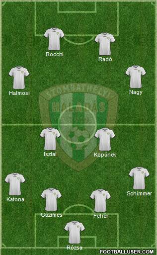 Haladás FC Formation 2014