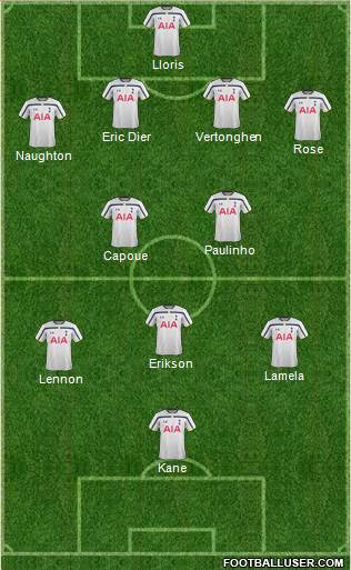 Tottenham Hotspur Formation 2014