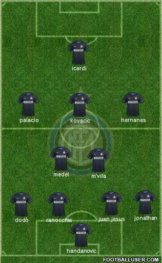 F.C. Internazionale Formation 2014