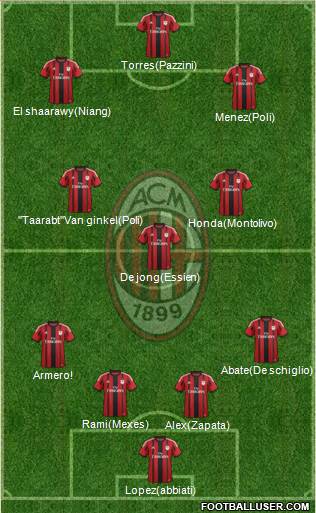 A.C. Milan Formation 2014