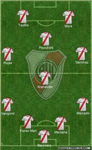 River Plate Formation 2014