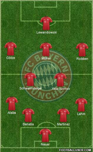 FC Bayern München Formation 2014