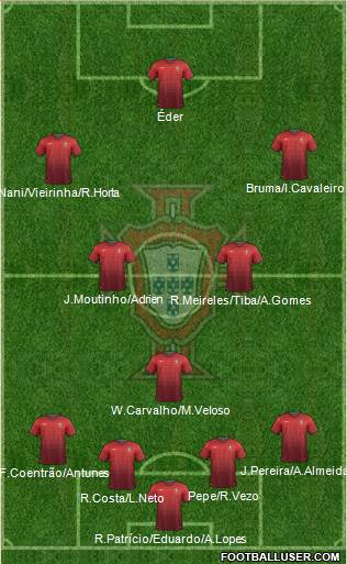 Portugal Formation 2014