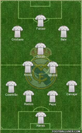 Real Madrid C.F. Formation 2014