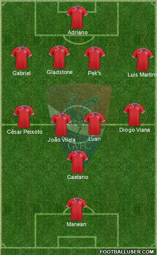 Gil Vicente Futebol Clube Formation 2014