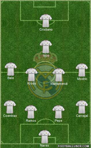 Real Madrid C.F. Formation 2014