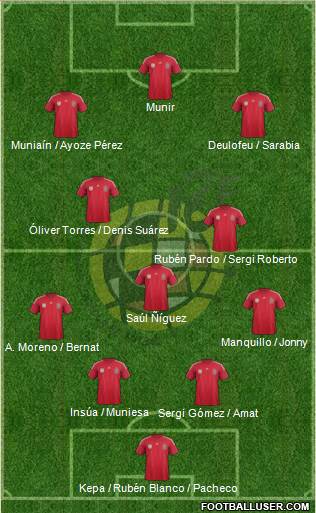 Spain Formation 2014