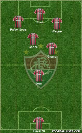 Fluminense FC Formation 2014