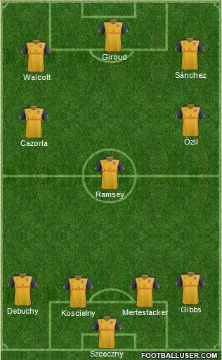 Arsenal Formation 2014