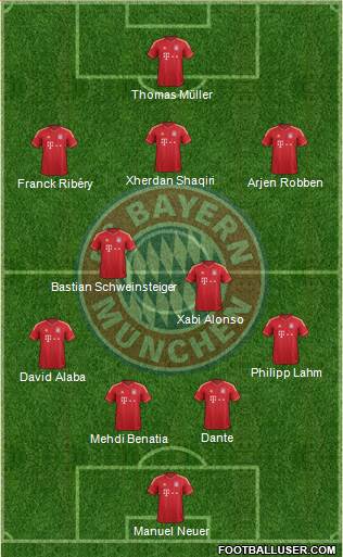 FC Bayern München Formation 2014