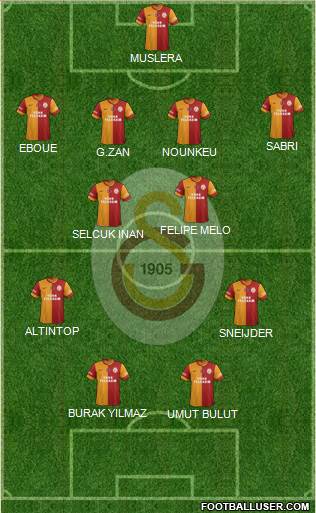 Galatasaray SK Formation 2014