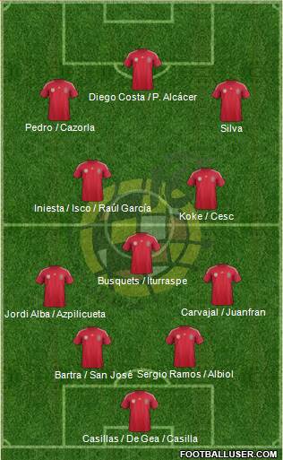Spain Formation 2014