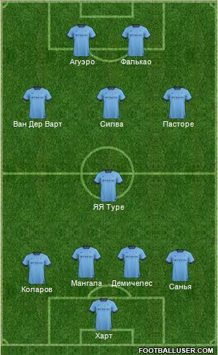 Manchester City Formation 2014