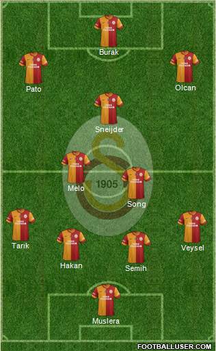 Galatasaray SK Formation 2014