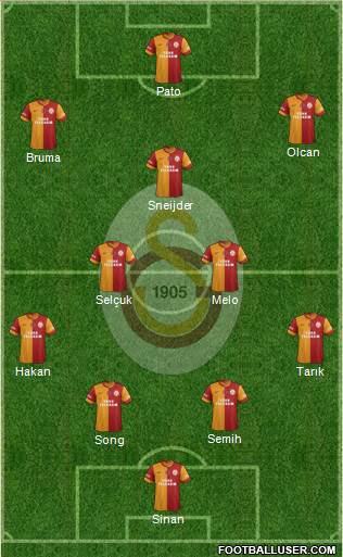 Galatasaray SK Formation 2014