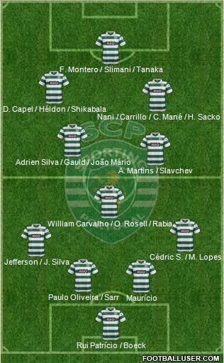 Sporting Clube de Portugal - SAD Formation 2014