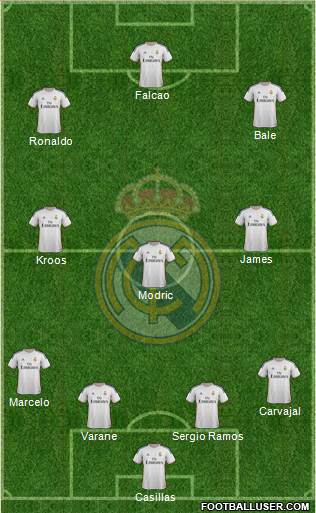 Real Madrid C.F. Formation 2014