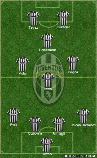Juventus Formation 2014