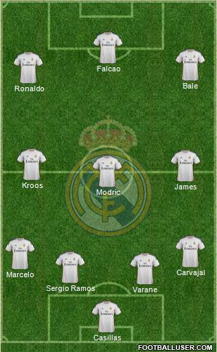 Real Madrid C.F. Formation 2014