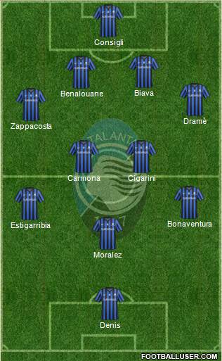 Atalanta Formation 2014