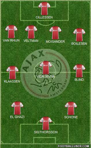 AFC Ajax Formation 2014