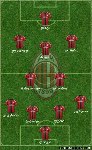 A.C. Milan Formation 2014