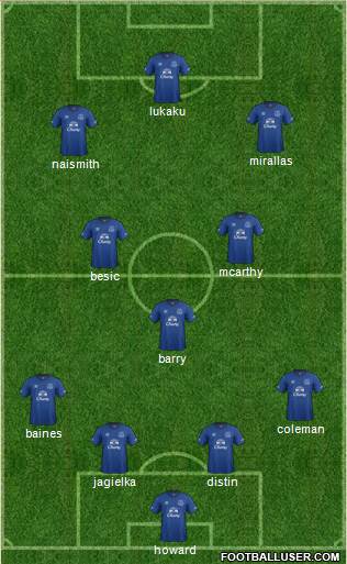 Everton Formation 2014