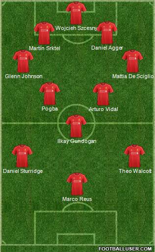 Liverpool Formation 2014