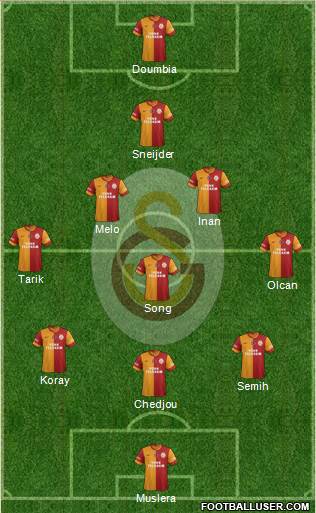Galatasaray SK Formation 2014