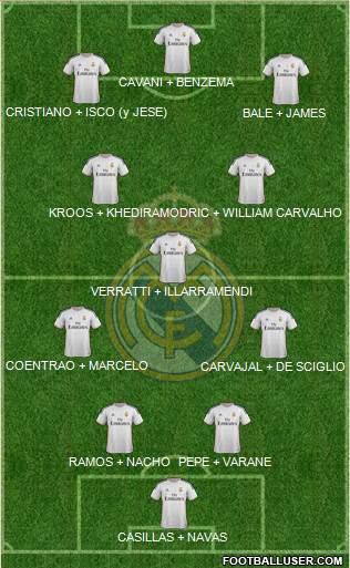 Real Madrid C.F. Formation 2014