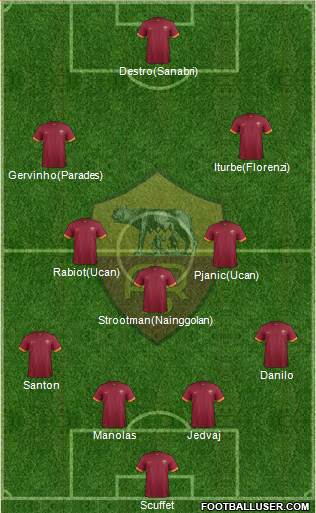 AS Roma Formation 2014