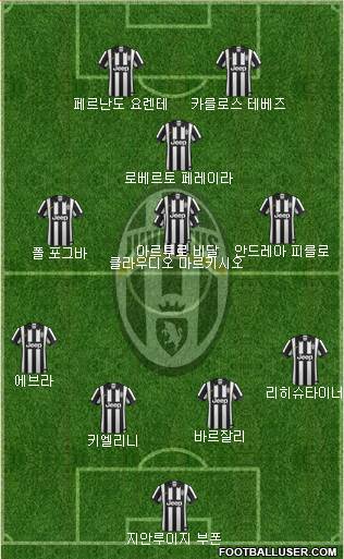 Juventus Formation 2014