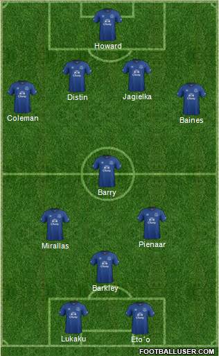 Everton Formation 2014