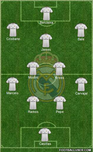 Real Madrid C.F. Formation 2014
