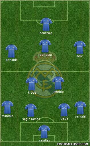 Real Madrid C.F. Formation 2014