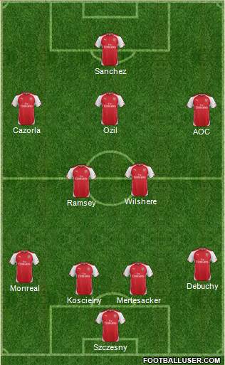 Arsenal Formation 2014