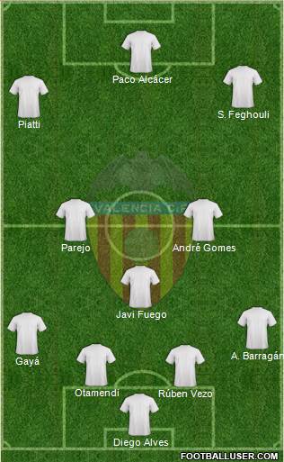 Valencia C.F., S.A.D. Formation 2014