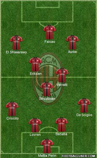 A.C. Milan Formation 2014