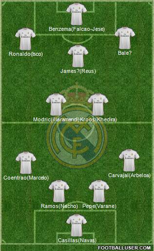 Real Madrid C.F. Formation 2014