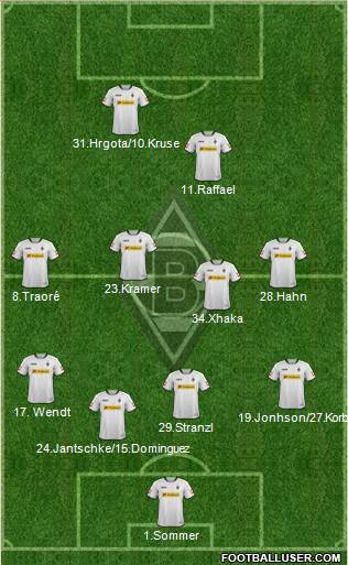 Borussia Mönchengladbach Formation 2014