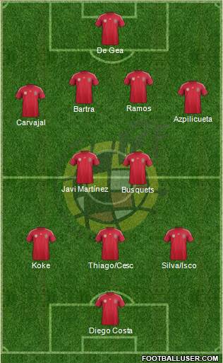 Spain Formation 2014