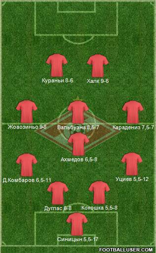 Spartak Moscow Formation 2014