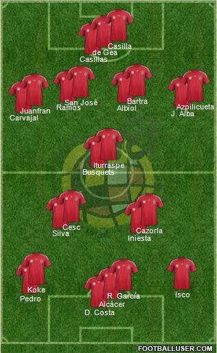 Spain Formation 2014