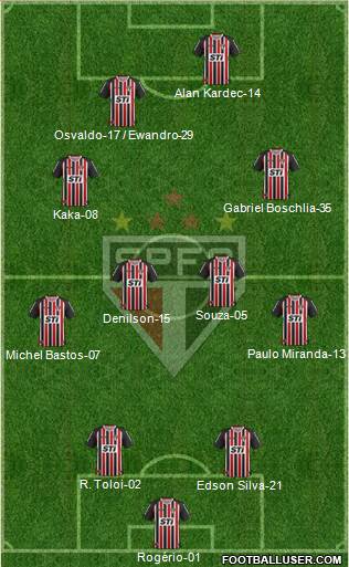 São Paulo FC Formation 2014