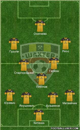 Shakhter Soligorsk football formation