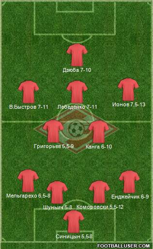 Spartak Moscow Formation 2014