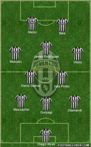 Juventus Formation 2014