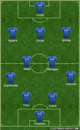 Chelsea Formation 2014