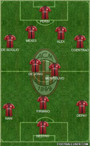 A.C. Milan Formation 2014